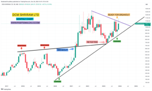 DCM Shriram Share Price Soars: Is This Hidden Gem Finally Breaking Out?