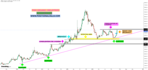 Fine Organic Share : Diving Deep into a Chemical Gem of the NSE