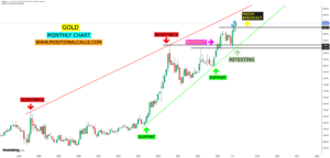 Buy Gold for the Bullish Ride: Set Your Sights on 65500 and Beyond!