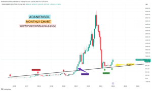☀️ Adaniensol: India’s Sun-Kissed Investment Giant in 2024?