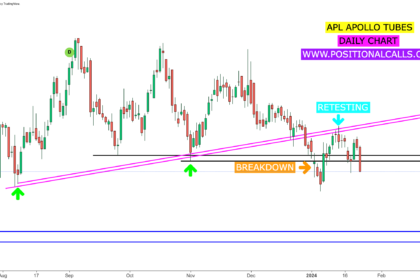 APL Apollo Tubes Share Price