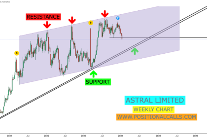 ASTRAL SHARE PRICE