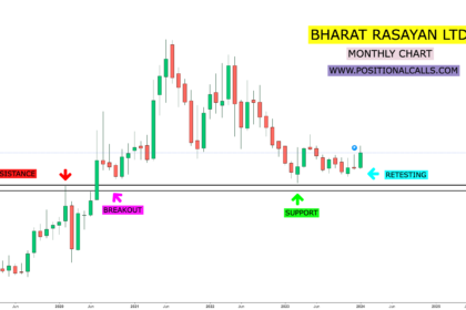 Bharat Rasayan Share Price