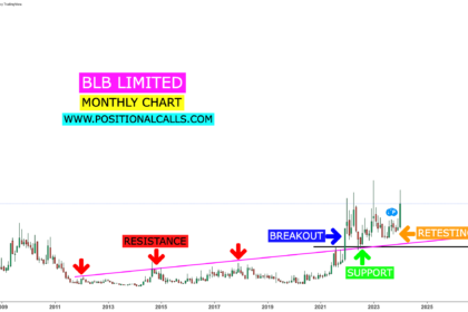 blb limited share price