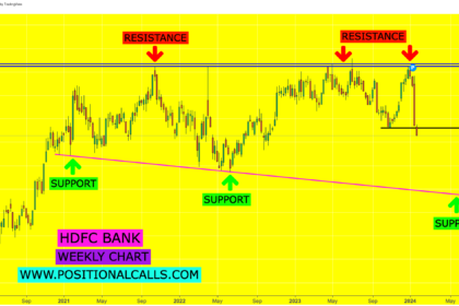 HDFC Bank