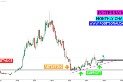 Indian Terrain Share Price