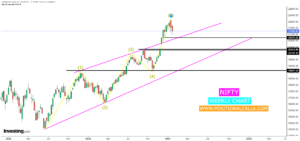 Nifty View: Retesting Crossroads – A Comprehensive Market Analysis