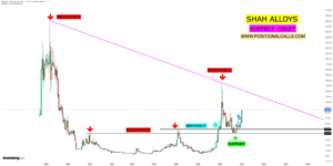 Shah Alloys Share Price