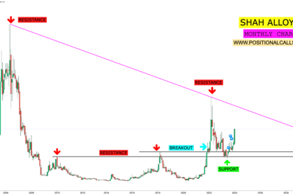 Shah Alloys Share Price