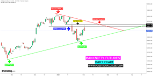 BankNifty Futures: Reversal After Breakdown Retest – Key Insights & Analysis