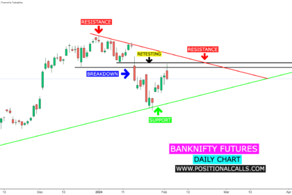 BankNifty Futures