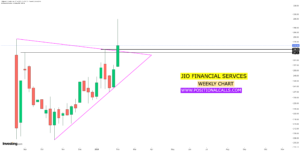 Jio Financial Services