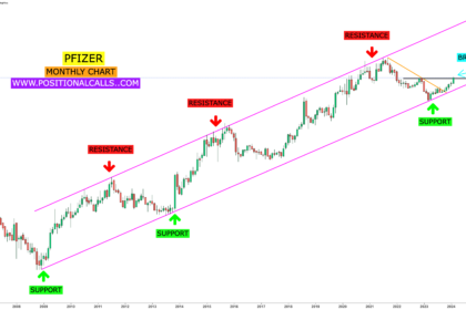 Pfizer Stock Price