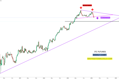 itc futures