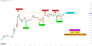 Adani Power Share Price: Analysis and Investment Recommendations
