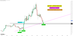 Astec Lifesciences Share Price: Insights, Trends, and Investment Opportunities