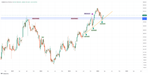 CSB BANK SHARE PRICE