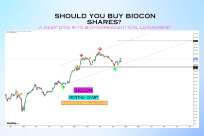 Should You Buy Biocon Shares?