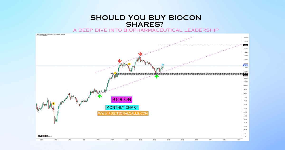 Should You Buy Biocon Shares? 