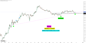 PGHL Share Price Forecast: Is Procter & Gamble Health Undervalued?