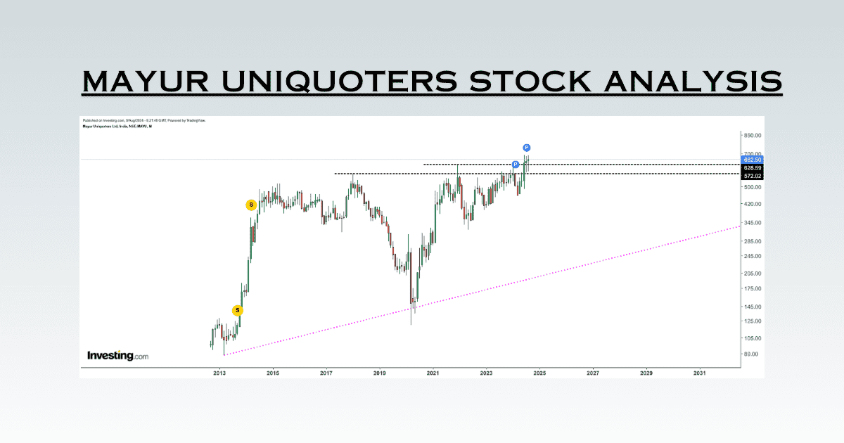 Mayur Uniquoters Stock Analysis