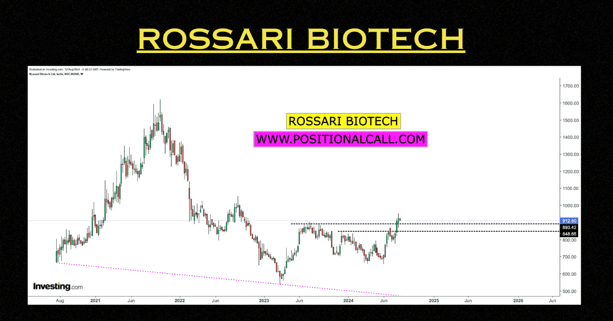 Rossari Biotech