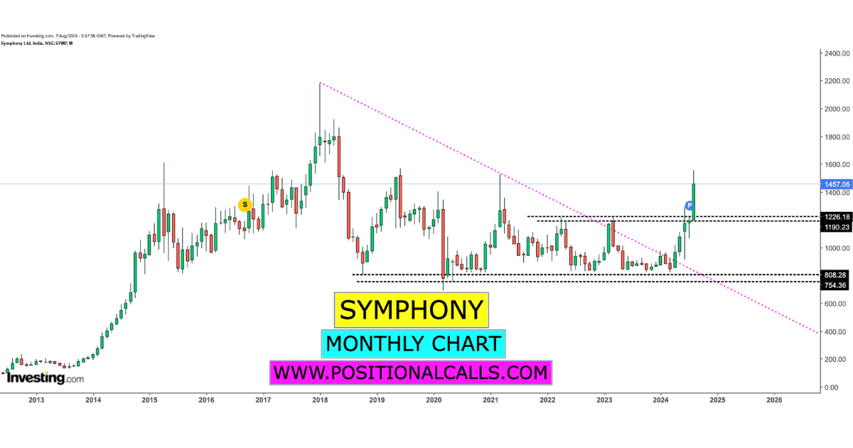 Buy Symphony