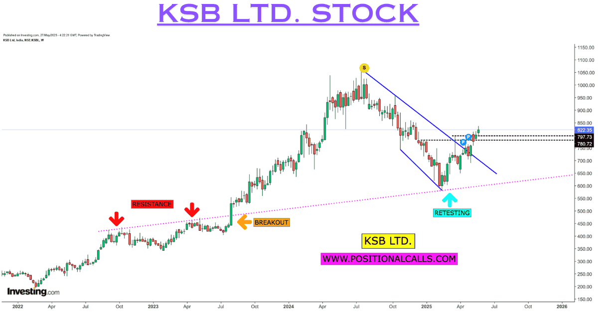 Rapid-Fleet-IPO-13-1 KSB Ltd. Stock: Your Next High-Value Capital Goods Investment? (Buy Recommendation)
