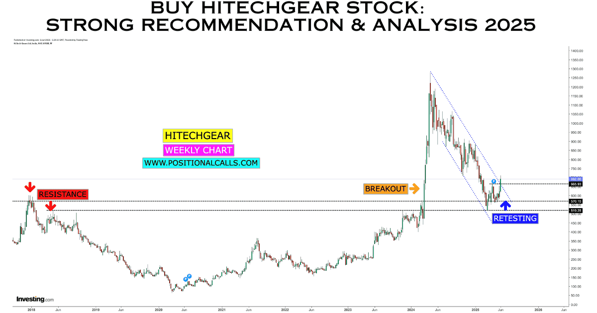 Rapid-Fleet-IPO-30-1 Buy HITECHGEAR Stock: Strong Recommendation & Analysis 2025