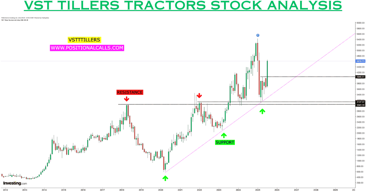 Rapid-Fleet-IPO-44-1 VST Tillers Tractors Stock Analysis: Top Reasons to Buy in 2025