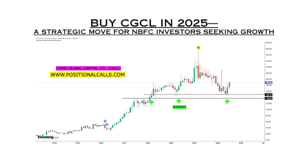 Buy CGCL in 2025