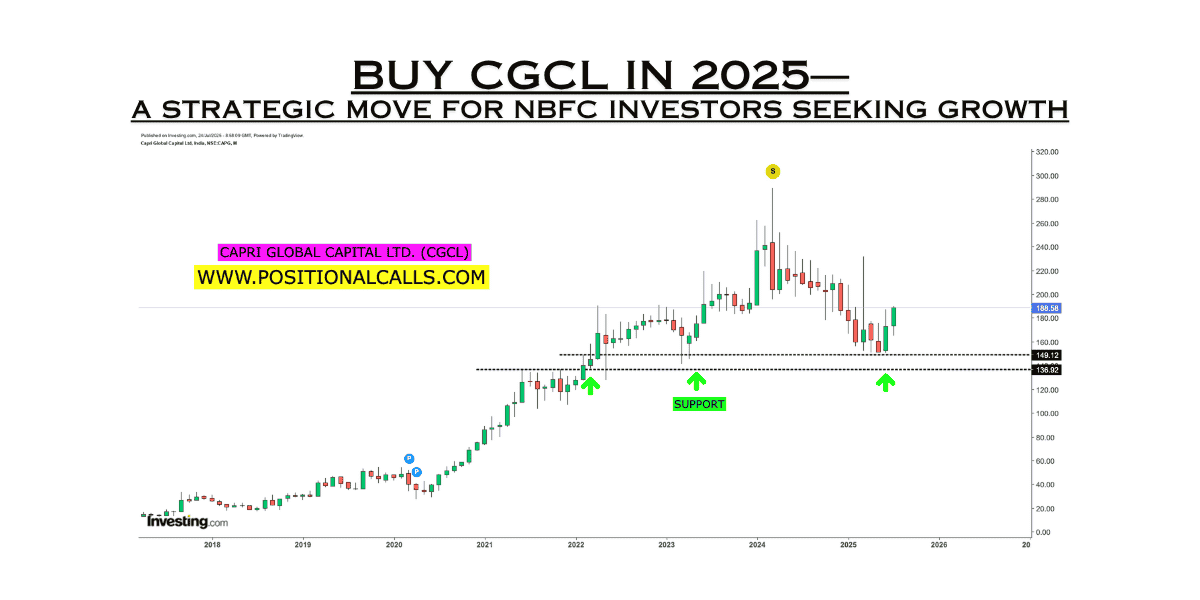 Buy CGCL in 2025
