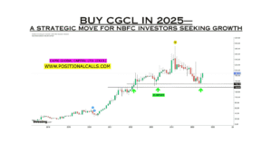 Buy CGCL in 2025