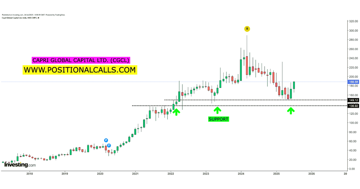 Rapid-Fleet-IPO-50-1 Buy CGCL in 2025 – A Strategic Move for NBFC Investors Seeking Growth