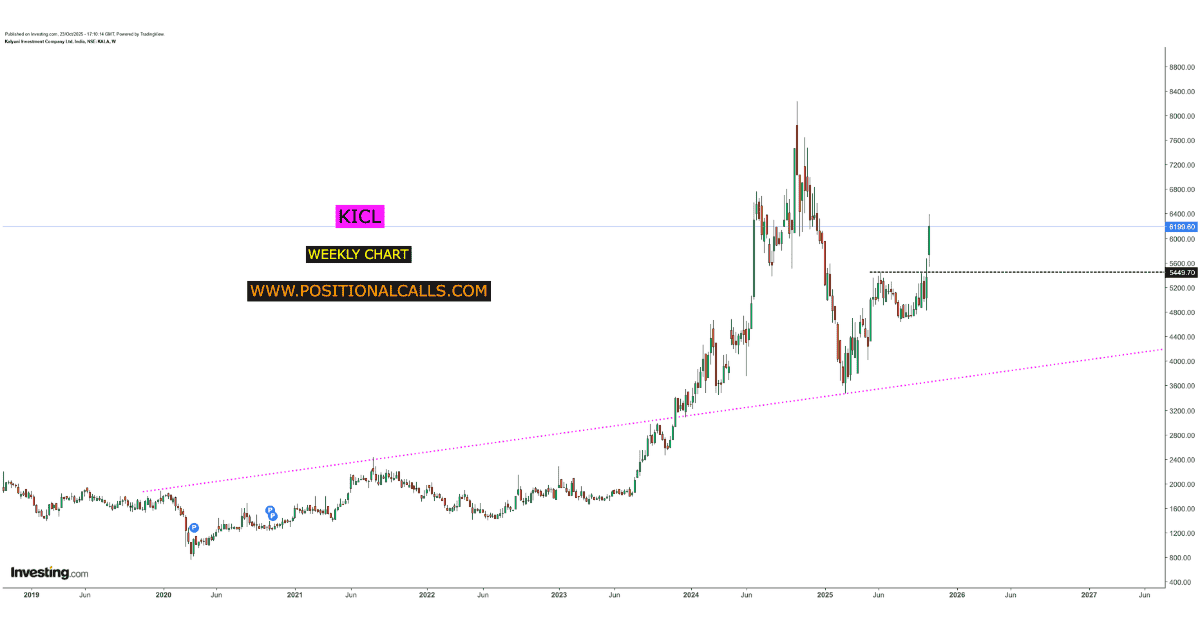 Rapid-Fleet-IPO-81-1 KICL Share Buy Recommendation 2025: Price Targets, Forecast, and Expert Insights
