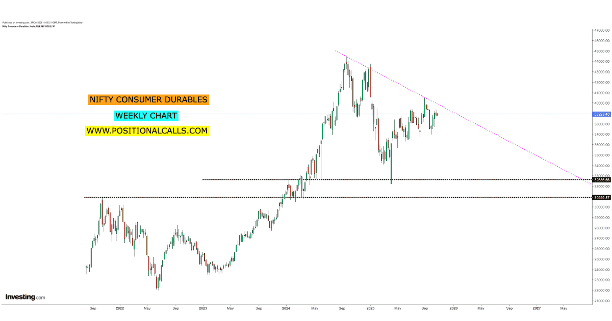 Rapid-Fleet-IPO-90-1 Best Buy Recommendation for Nifty Consumer Durables Index (2025)