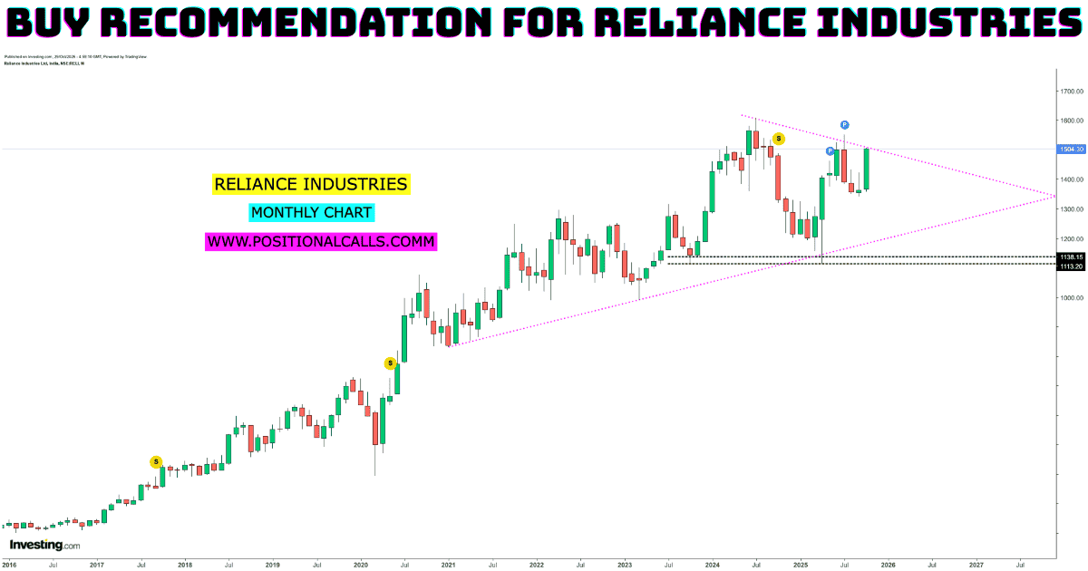 Rapid-Fleet-IPO-96-1 Buy Recommendation for Reliance Industries in 2025: A Comprehensive Stock Analysis and Investment Outlook