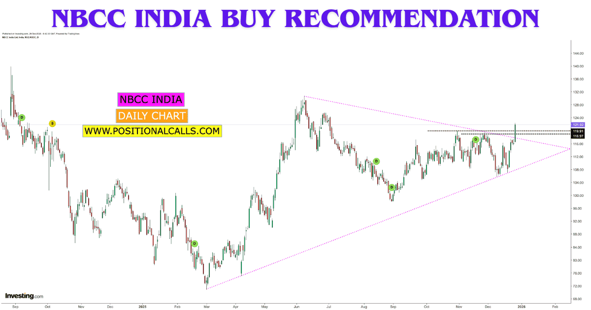 Rapid-Fleet-IPO-2025-12-26T145533.645-1 NBCC India Buy Recommendation: Is This the Best Debt-Free PSU Stock for Your 2026 Portfolio?