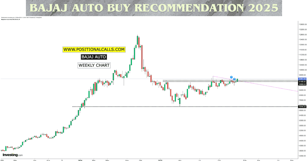 Rapid-Fleet-IPO-2025-12-30T150115.952-1 Bajaj Auto Buy Recommendation 2025: Strong Buy Call with ₹11,000+ Target (Long Term)
