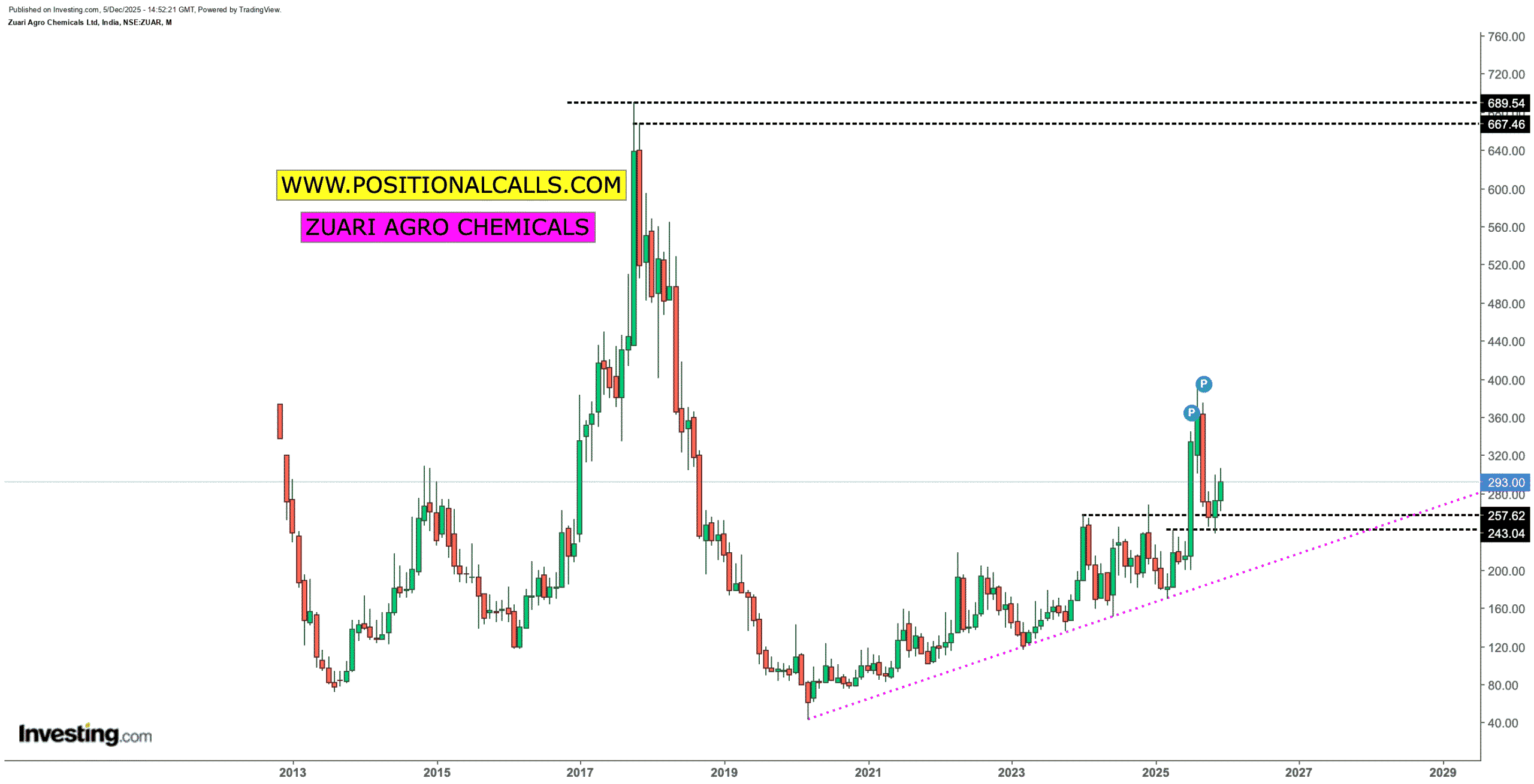 tvc_57fa9b0b0769e73188b5beb81a269c28-1-scaled Zuari Agro Chemicals Buy Recommendation 2025: ₹660 Target & Strategy