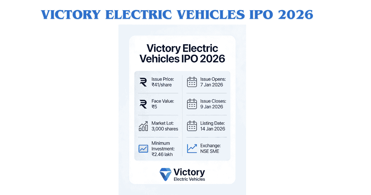 Rapid-Fleet-IPO-2026-01-06T204527.153-1 Victory Electric Vehicles IPO 2026: Price, Dates, Lot Size, GMP & Should You Apply?