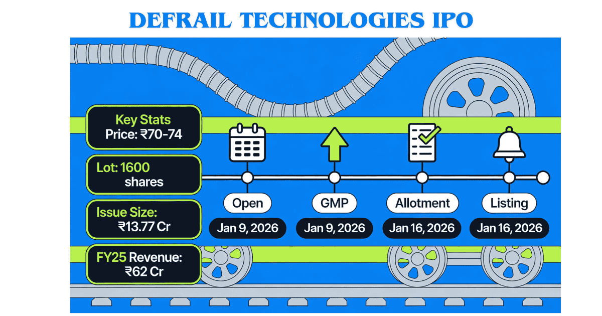 Rapid-Fleet-IPO-2026-01-07T113150.812-1 Defrail Technologies IPO 2026: Complete Guide, Dates, Price, Financials, & Analysis – Should You Apply?