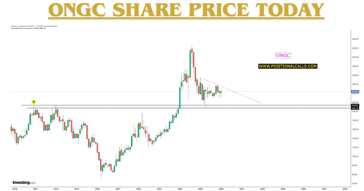 Rapid-Fleet-IPO-2026-01-13T184512.832-1 ONGC Share Price Today ₹243 Iran Crisis | Zerodha LIVE