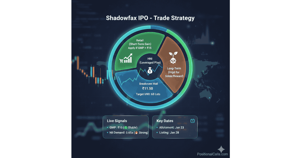 Rapid-Fleet-IPO-2026-01-19T191816.212-1 Shadowfax IPO Trade Strategy — Apply, Avoid or Flip?