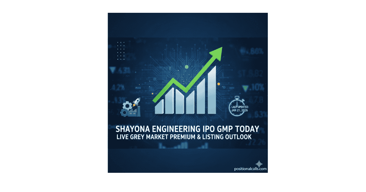 Shayona Engineering IPO GMP Today