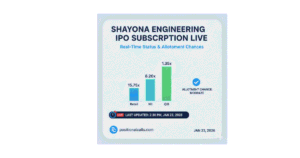 Shayona Engineering IPO Subscription Live Status Chart