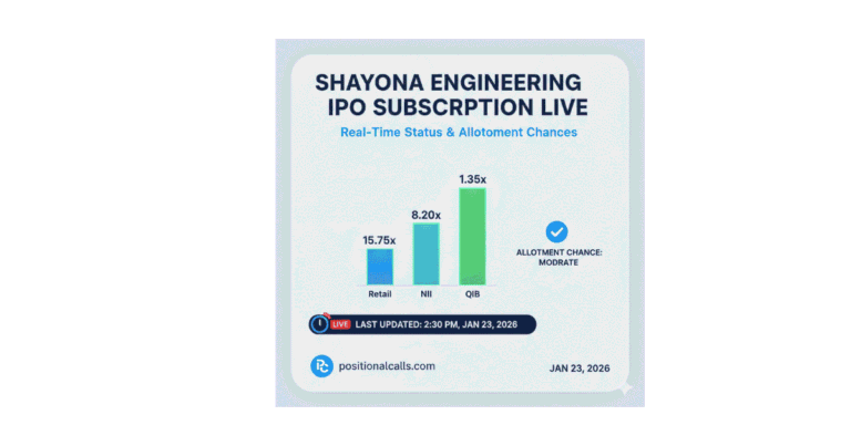 Shayona Engineering IPO Subscription Live — Real-Time Status, Trend & Allotment Chances