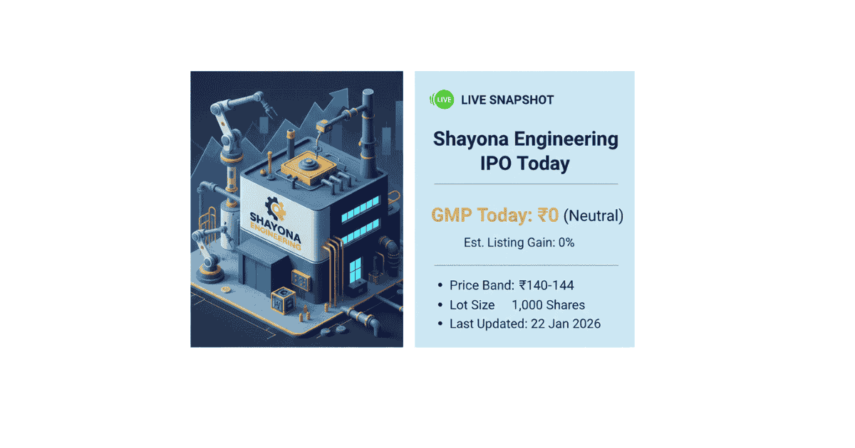Rapid-Fleet-IPO-2026-01-22T041005.775-1 Shayona Engineering IPO – Complete Analysis & Verdict