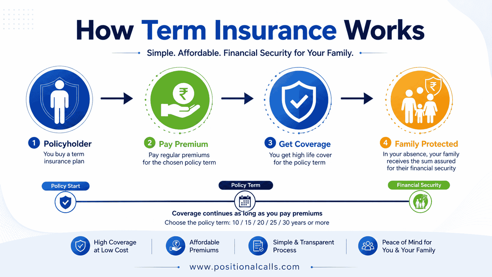 Best-Term-Insurance-Plans-in-India-2026-1-1 Best Term Insurance Plans in India 2026