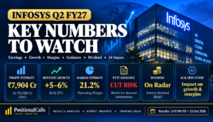 Infosys Q2 results FY27
